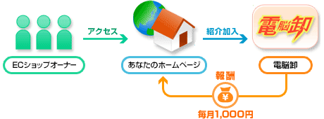 説明図
