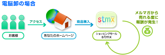 説明図