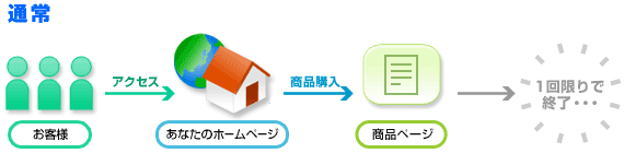 説明図