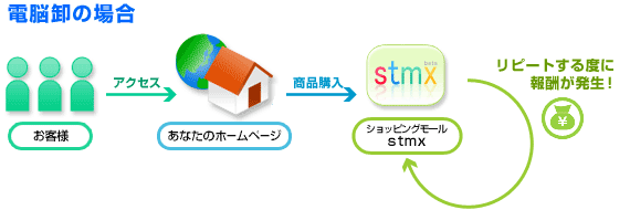 説明図
