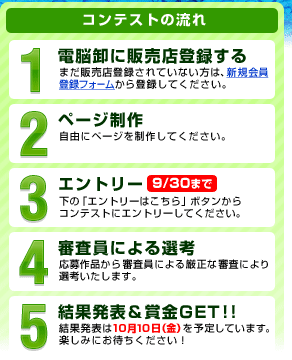 コンテストの流れ